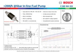 Bosch >200l/h @5bar In-line Fuel Pump