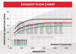 GT2860R-5 GTR Twin Turbo Replacement Kit